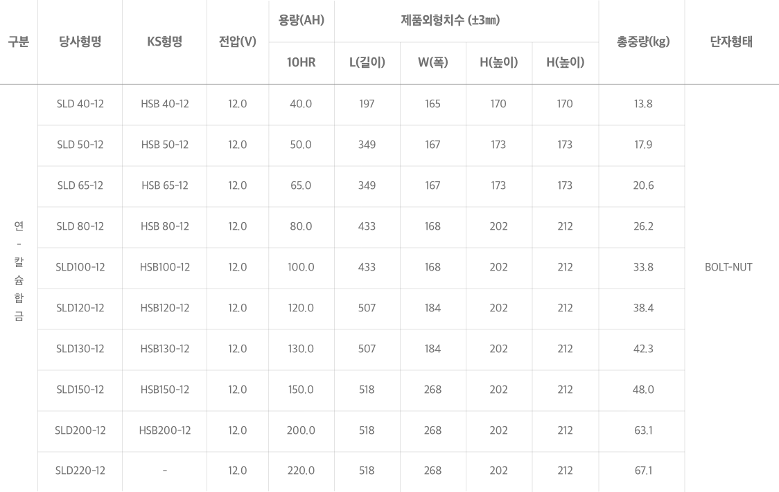 상세 스펙