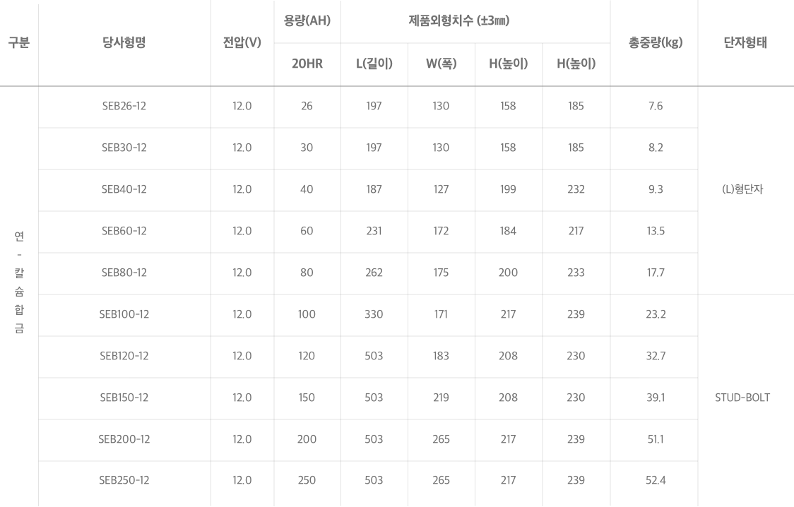 상세 스펙